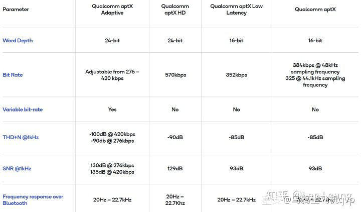 【Reproduced】The most important parameter that affects the sound quality of wireless bluetooth earphones